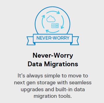Never-Worry Data Migrations Dell EMC Unity Hybrid & All