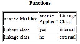 Linkage Classes (cont.