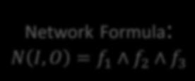= f 1 f 2 f 3 Model it as a combinational logic circuit?