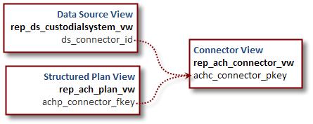 IBM Atlas Suite Developers Guide: Reporting Views Structured Collection and Preservation Plans 11.