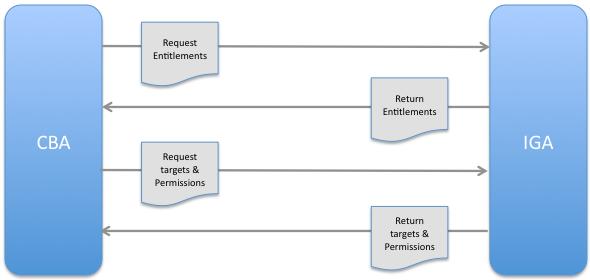 1.8.1. TBD 1.9. Assumptions 1.9.1. TBD 1.10. Process Flow 1.10.1. Overview Process Flow (figure 1) 1.10.2.