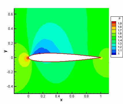 0.6 0.5 0.4 0.3 0.05 0. y 0.1 y 0-0.1 0-0. -0.3-0.4 0 0. 0.4 0.6 0.8 1 x Figure1. Triangular control volume -0.05 0 0.05 0.1 0.15 x Figure. Spring-based smoothing method 0.