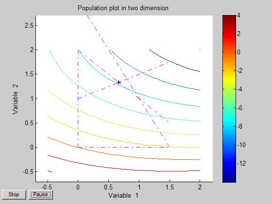 Genetic Algorithm Examples Setting the Population Size The Population size field in Population options determines the size of the population at each generation.