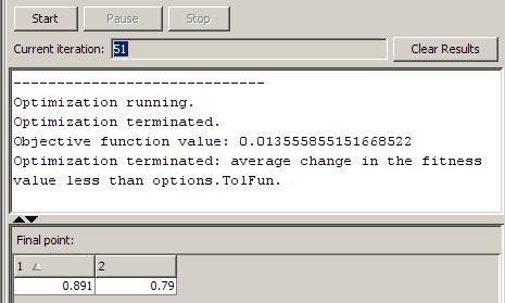 6 Using the Genetic Algorithm Before adding a hybrid function, click Start to run the genetic algorithm by itself.