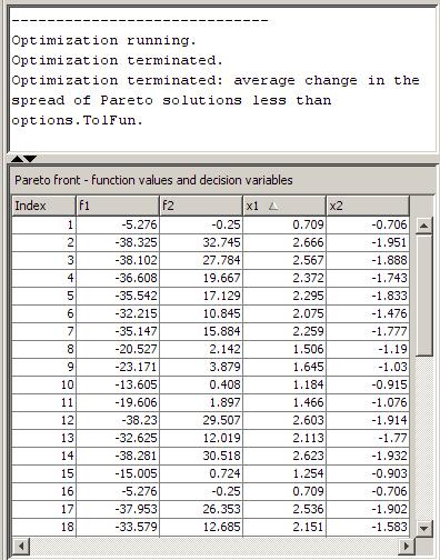8 Multiobjective Optimization You can sort the table by clicking a heading.
