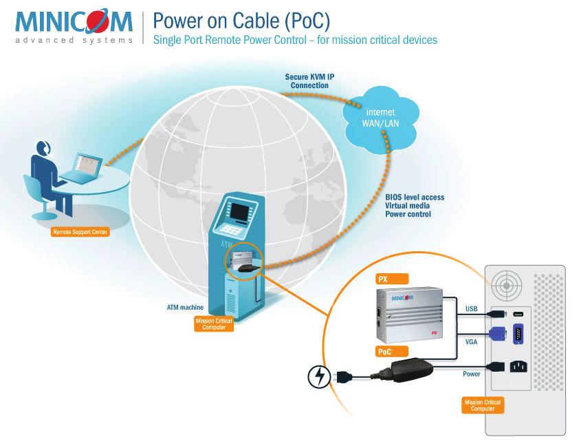 Power on Cable provides a high single port current consumption of up to 10A (90-260 AC, 50-60 Hz) which makes it ideal for applications with devices that require above average current needs or