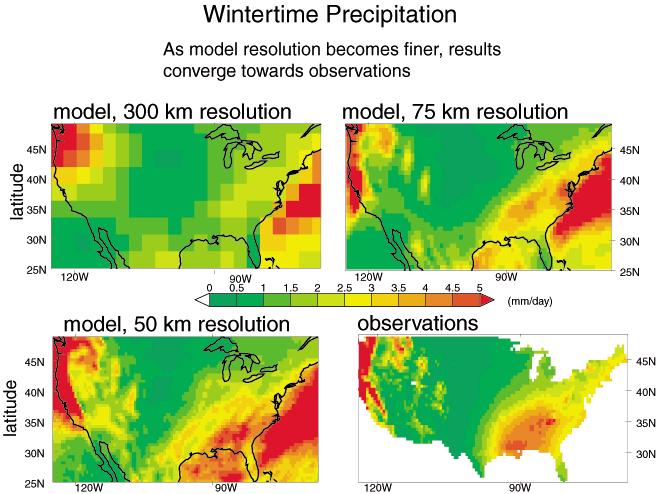 Example: Global Climate Modeling Problem Problem is to compute: f(latitude, longitude, elevation, time) temperature, pressure, humidity, wind velocity Approach: - Discretize the domain, e.g., a measurement point every 10 km - Devise an algorithm to predict weather at time t+δt given t High Resolution Climate Modeling on NERSC-3 P.