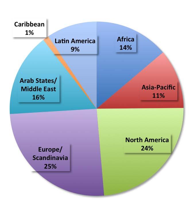 GLOBAL RESEARCH & EDUCATION NETWORKS (NRENs) With EXISTING Caribbean REN and NRENs Over 150 NRENS globally