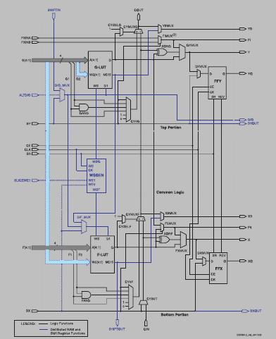 FPGA Overview Xilinx