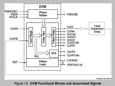 FPGA Overview Xilinx