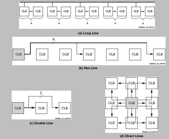 FPGA Overview