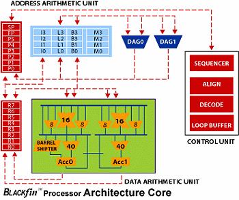 FPGA Overview but