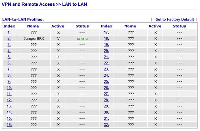 You can login to the Draytek web interface to see if the VPN tunnel is up. The Status should be online.
