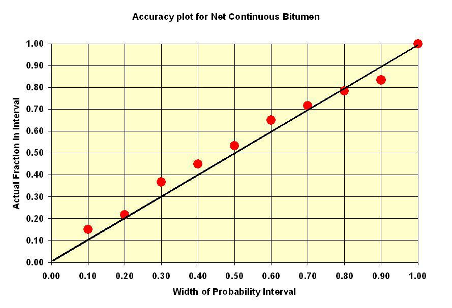Figure 8: Accuracy plot of