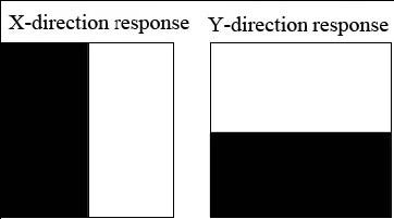 vision. Model is shown in figure 1. Two cameras used in parallel binocular stereo vision system usually have same parameters.