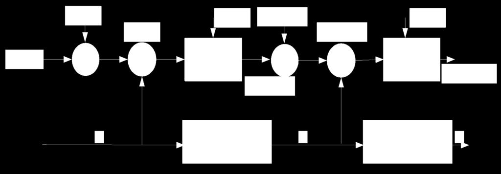 by row, than an iteration decoding process of a two-dimension TPC is completed. Concatenate multiple unit-decoders can make a concatenated decoding structure which is shows as follows. Figure.