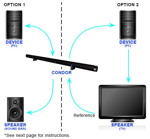 SPEAKER SIGNAL To achieve echo canceling, a loudspeaker signal should be connected into the Condor. There are two options for this setup: OPTION ONE- Connecting a loudspeaker directly into the Condor.
