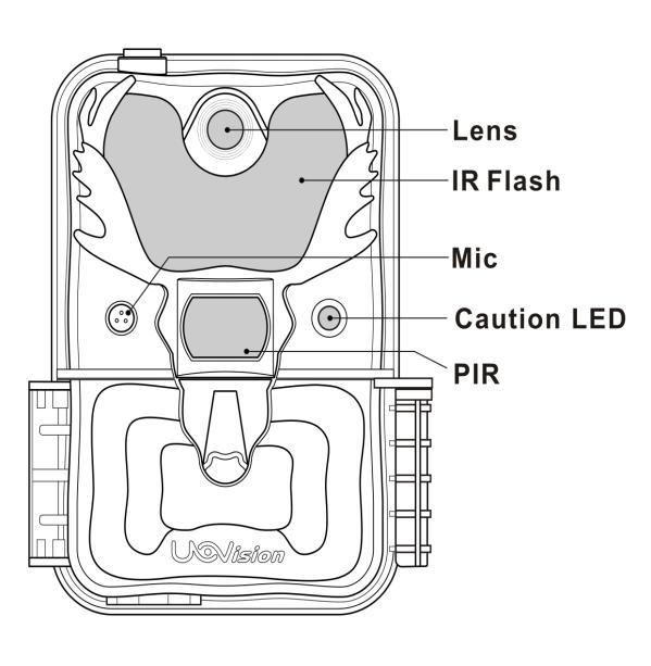 2 Camera button info diagram Fig 1 Front View