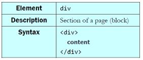 4.1.1 Page Sections (div) The div element is a block element that represents a division