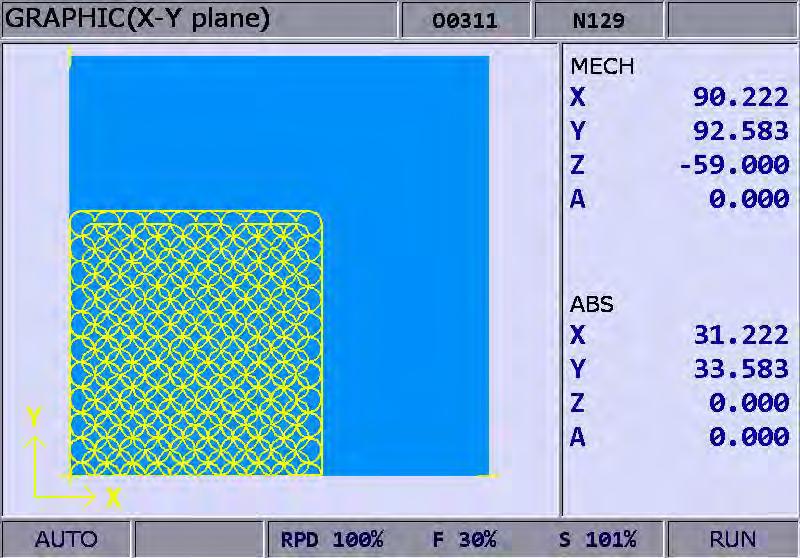 NC300 Chapter 6: GRA group Application example 1: For a program trail with actual movement range 60 60 (mm) and origin offset X0 Y0, firstly set up graph parameters in the PAR group as shown in