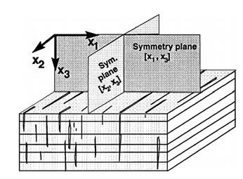 A. B. Figure 1. A. Definition of symmetry planes of orthorhombic velocity, from Tsvankin (1997). B. The slow velocity axis is parallel to Pantheon acquisition, and the Onnia acquisition is at 15 degree with the fast velocity axis.