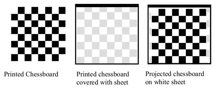 Projector Calibration for Pattern Projection Systems, I. Din et al. / 8 86 Zhang and Huang [3] e up with the idea of capturing images with a jector.