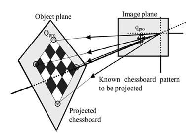 Projector Calibration for Pattern Projection Systems, I. Din et al. / 8 86 A special set up of chessboard is used.