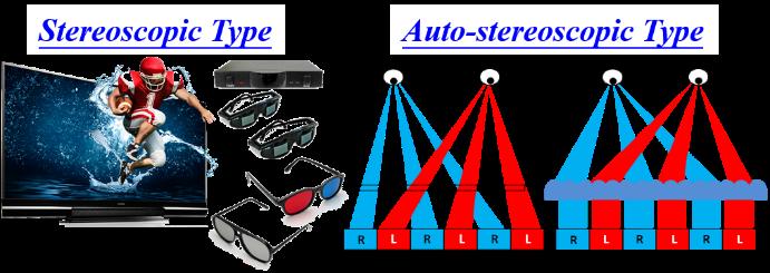 A Calibrating Method for Projected-Type Auto-Stereoscopic 3D Display System with DDHOE Ping-Yen Chou 1, Ryutaro Oi 2, Koki Wakunami 2, Kenji Yamamoto 2, Yasuyuki Ichihashi 2, Makoto Okui 2, Jackin