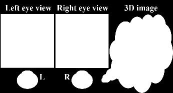 By defining whether observers need to wear 3D glasses or not, they could be divided as stereoscopic and autostereoscopic types 1-