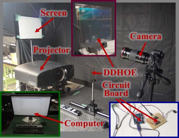 Specification of DDHOE and 3D display be registered by moving projector to check full projected image was inside the DDHOE, which was fixed in optical rail.