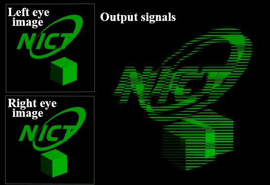 Fig. 8. Results on right eye see (a) left output signals; and (b) right output signals Fig. 6. Image process of distinguish method. Table 3 Specification of calculating for classification 4.