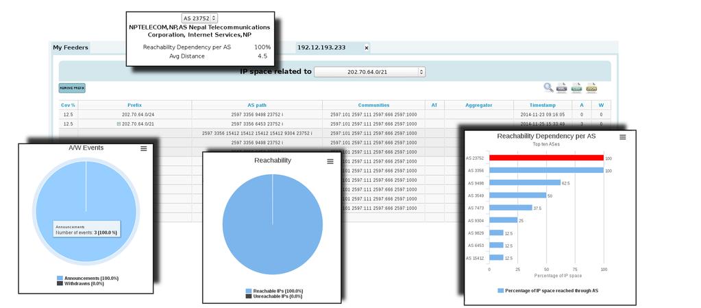 Already available services: Summary Routing table viewer (RTV) Allows to analyse in real-time