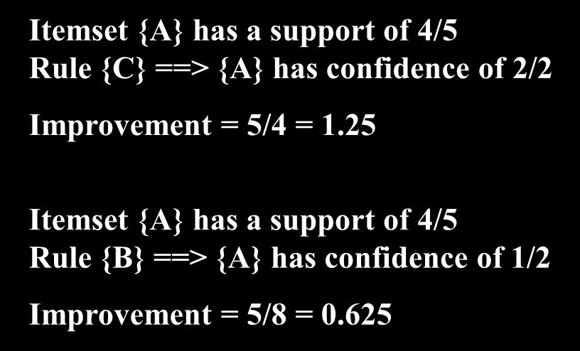 Improvement (Lift) High confidence rules are not necessarily useful what if confidence of {A, B} ==> {C} is less than Pr(C)?