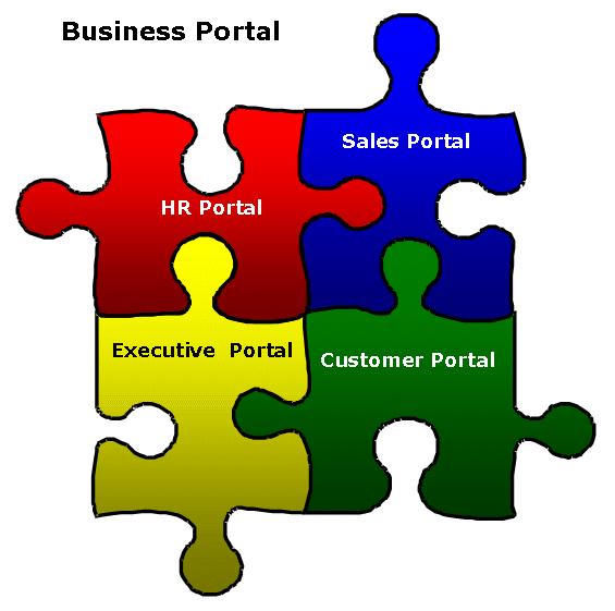 As you ll see, a customer portal is an important piece of your Business Portal implementation. Why create a customer portal?