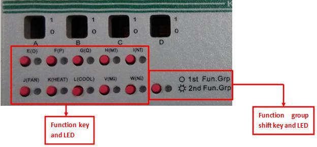 7. Manual function description provides manual function for All of outputs.