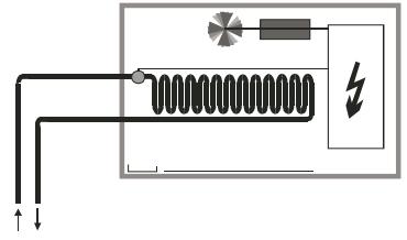 supplied centrally to the pipe system.connections of 2 pipe system: the fan and the valve HEATING (output R, S), the valve COOLING (output T, U) is not usable or independently usable.