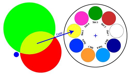 matching can be done. For example, with the color mix below on the left copied to a light which has a color wheel as shown, Slot 5 would be chosen.