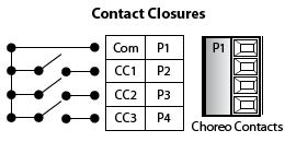 Contact Closures Choreo has a connector that provides three dry contacts to trigger Memory bump buttons.