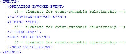 Internal Behavior Listing 58: ARXML code structure for event specification (AUTOSAR R3.1.2) Listing 59: ARXML code structure for event specification (AUTOSAR R4.0.