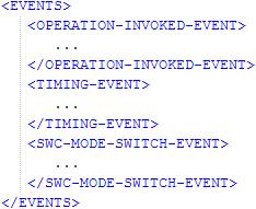 1 Timing Events A <TIMING-EVENT> is used to indicate that a runnable entity will be activated periodically by the Operating System.