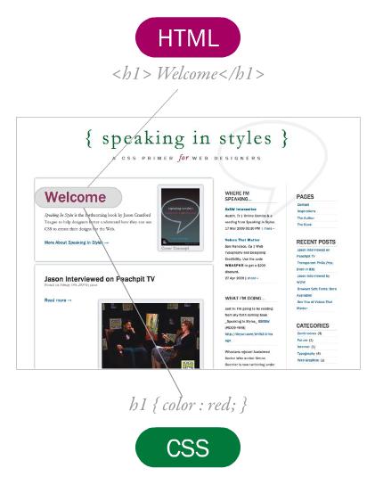 html, CSS, Javascript Styling backgrounds CSS background properties