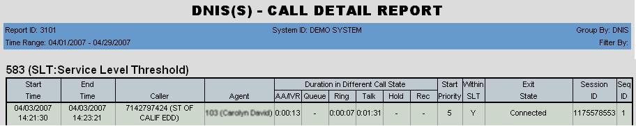 DNIS Reports This section describes DNIS reports. 3101 - DNIS Call Detail Report Description: Reports call detail information for the specified DNIS number. Report Options 1.