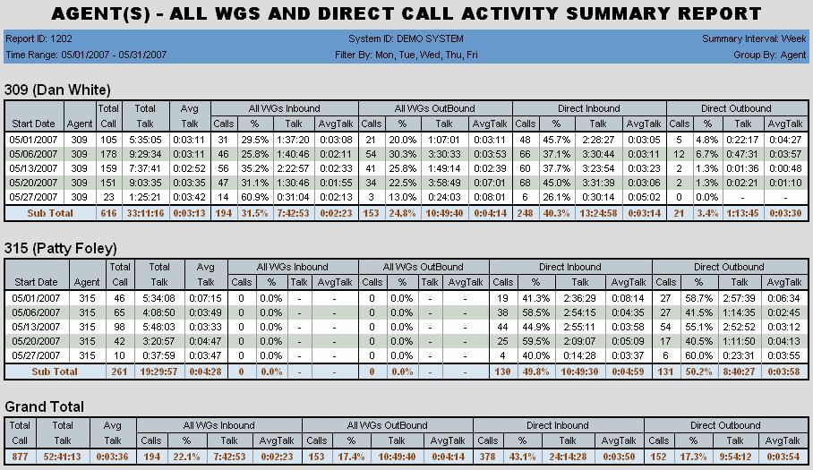 Chapter 3: The Reports 1202 - WG Calls and Direct Call Activity Summary Report Description: Displays a summary of an agent s workgroup and direct calls for the reporting period. Report Options 1.
