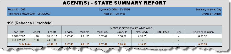 Chapter 3: The Reports 1203 - Agent State Summary Report Description: Displays summary statistics for agent states for the reporting period. Report Options 1.