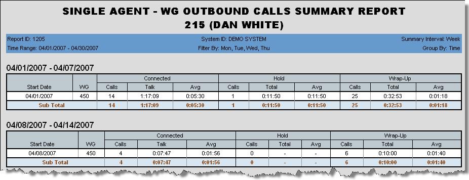 Chapter 3: The Reports 1205 - Agent WG Outbound Calls Summary Report Description: Reports summary statistics for an agent s outbound workgroup calls (as opposed to direct outbound calls) for the
