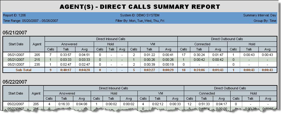Chapter 3: The Reports 1206 - Agent Direct Calls Summary Report Description: Displays summary statistics for an agent s direct inbound and outbound calls (as opposed to workgroup calls) for the