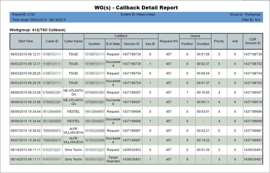2102 - Callback Detail Report Description: Reports Callback call details for the specified workgroup(s). Report Options 1. Select an agent to display the workgroups assigned to that agent. 2.