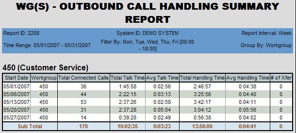 Chapter 3: The Reports 2208 - Workgroup Outbound Call Handling Summary Description: Reports call handling information for connected outbound calls for the specified workgroup. Report Options 1.