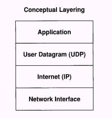 UDP Encapsulation and Protocol Layering The IP layer is responsible only for transferring data between a pair of hosts on an internet, while the UDP layer is responsible only for