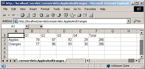 7.3 Building Excel Spreadsheets 205 Listing 7.1 presents a simple servlet that builds an Excel spreadsheet that compares apples and oranges. Note that =SUM(col:col) sums a range of columns in Excel.